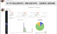 据阔伴软件用户收益反馈(每月更新)